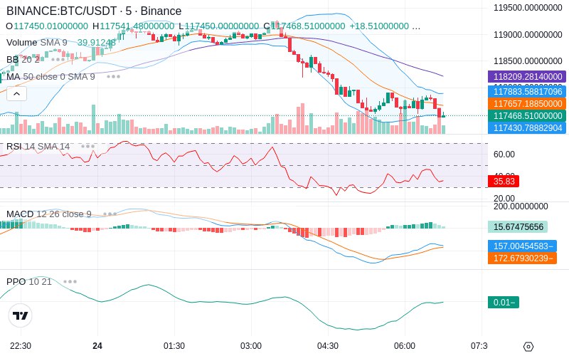 Join our News Channel🔥