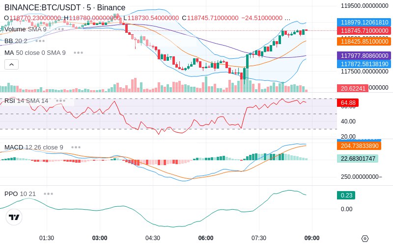 Remove Ads & Unlock Pro🔓