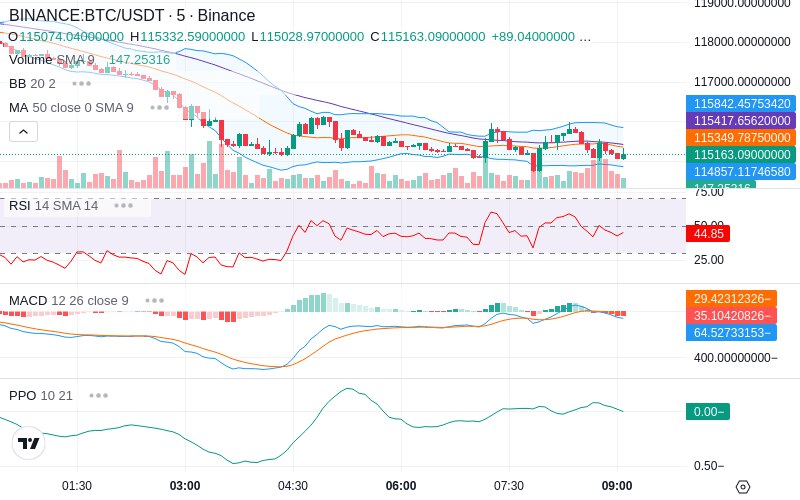 Join our News Channel🔥