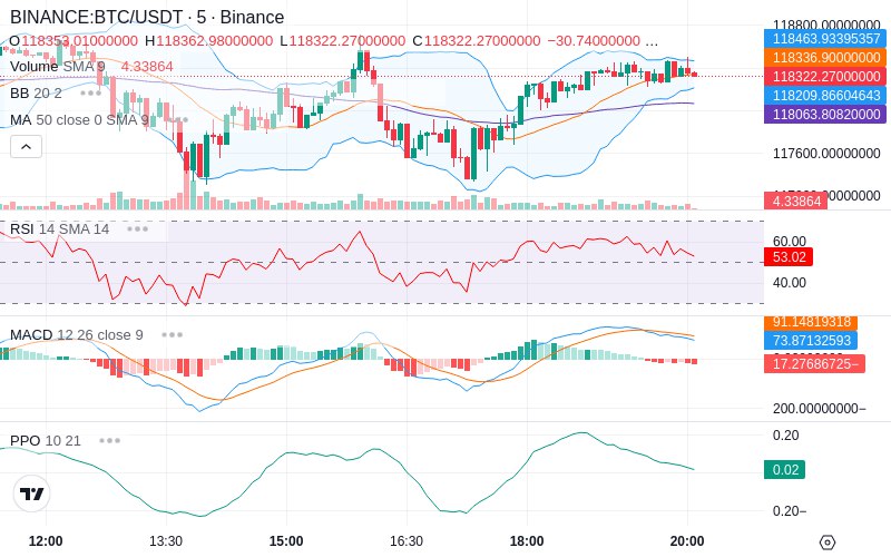 Leverage Your Profits🚀