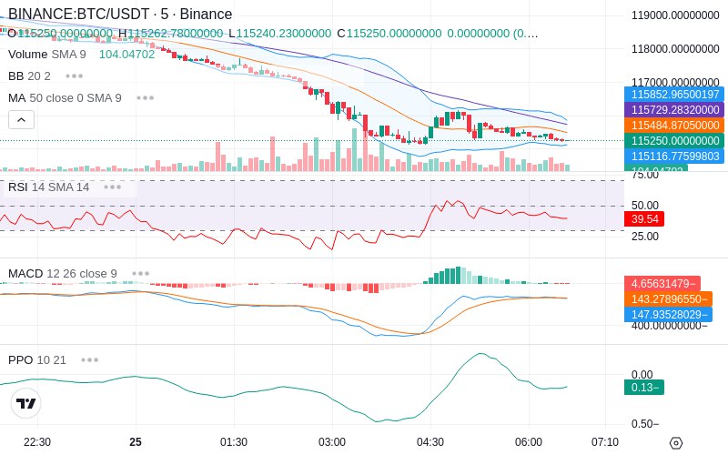 Trade on Hyperliquid📈