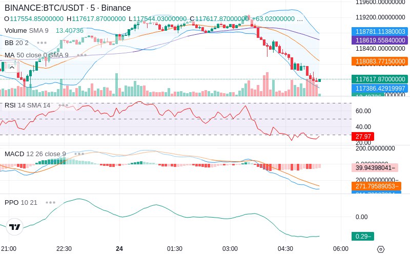 Join our News Channel🔥