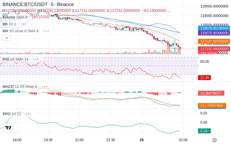 Trade on Hyperliquid📈