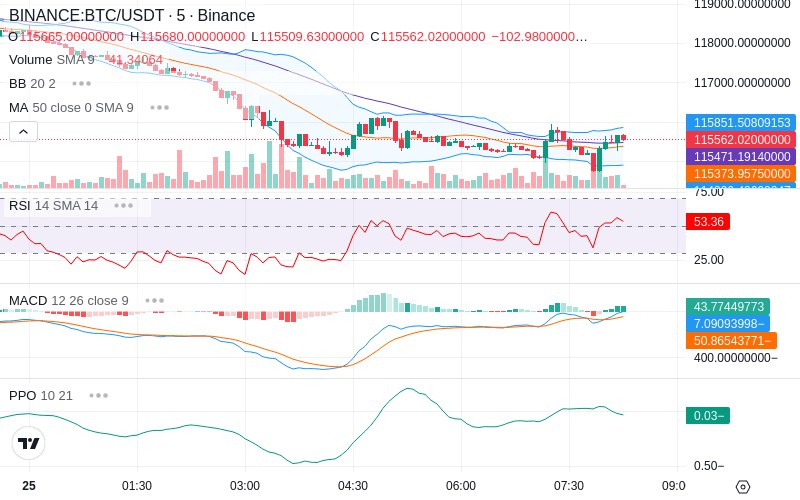 Remove Ads & Unlock Pro🔓