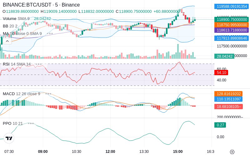 Trade on Hyperliquid📈