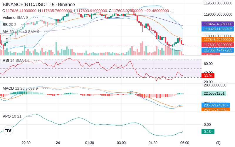 Trade on Hyperliquid📈