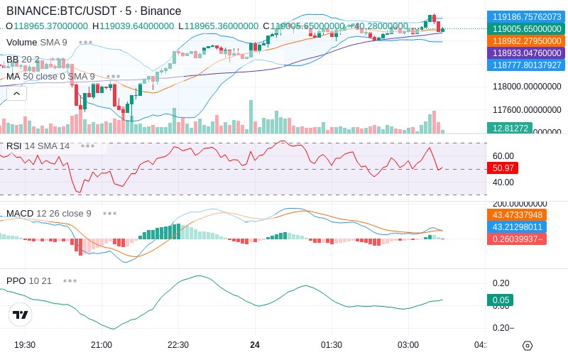 Trade on Hyperliquid📈