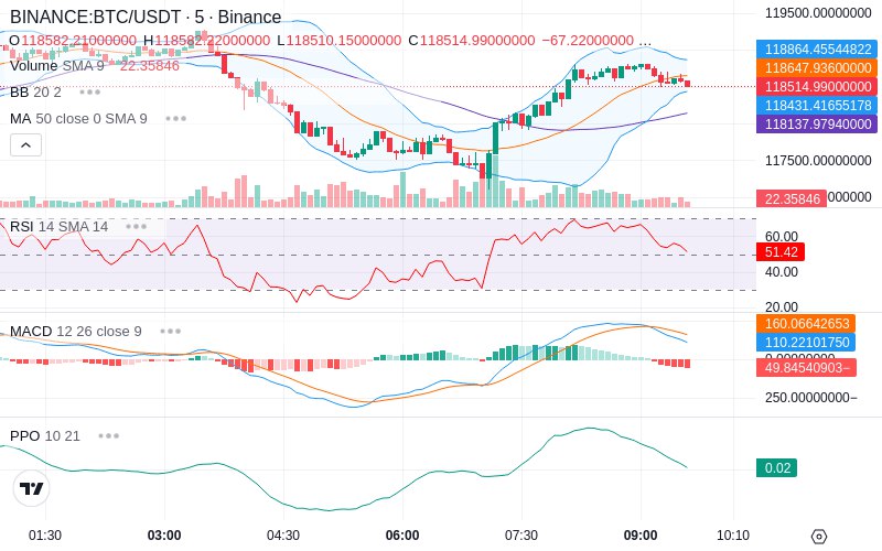 Join our News Channel🔥