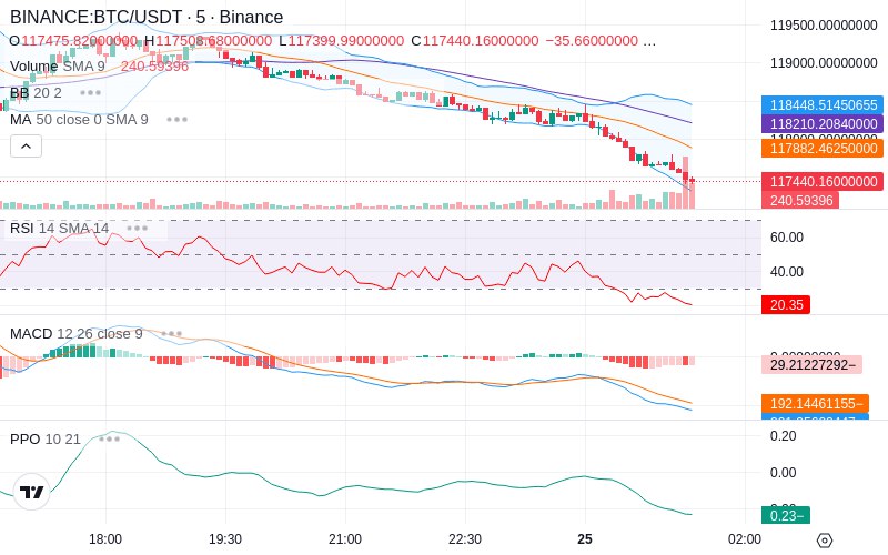 Join our News Channel🔥