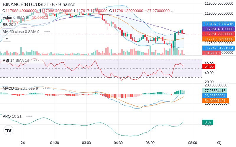 Join our News Channel🔥