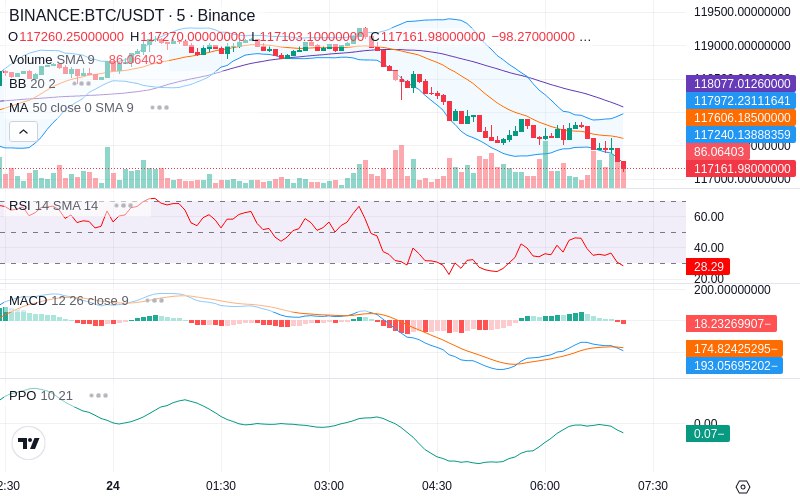 Trade on Hyperliquid📈