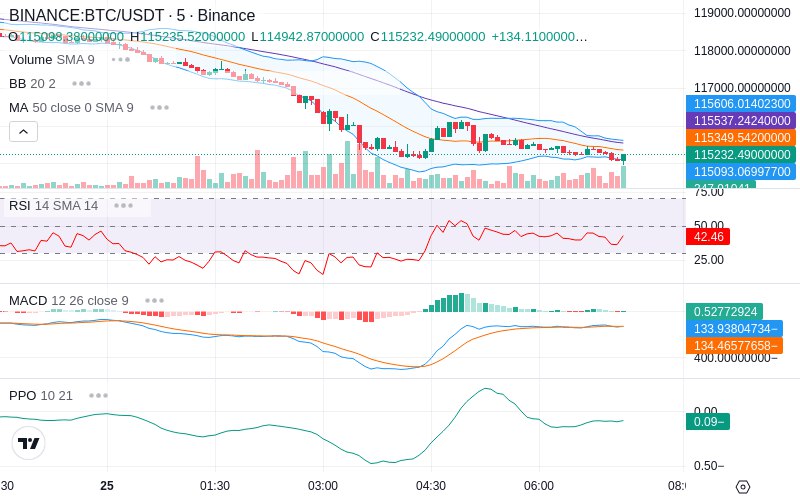Trade on Hyperliquid📈