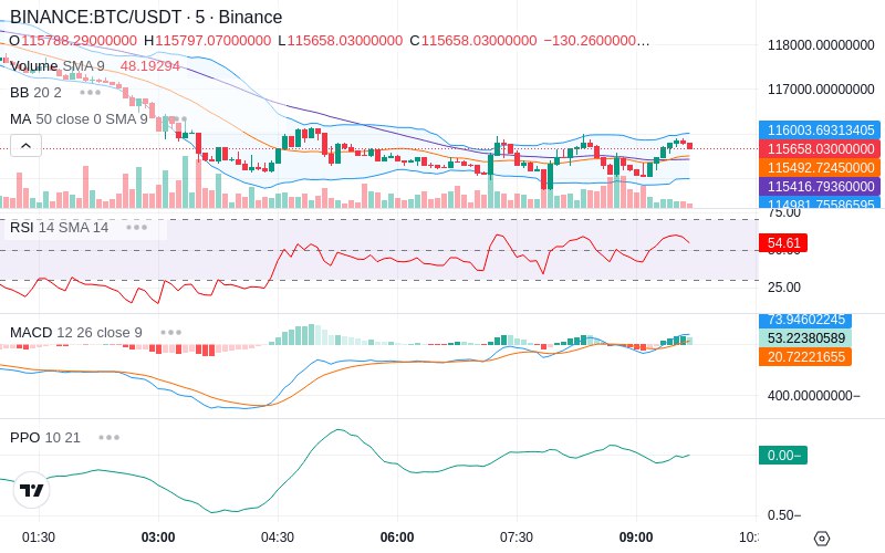 Trade on Hyperliquid📈
