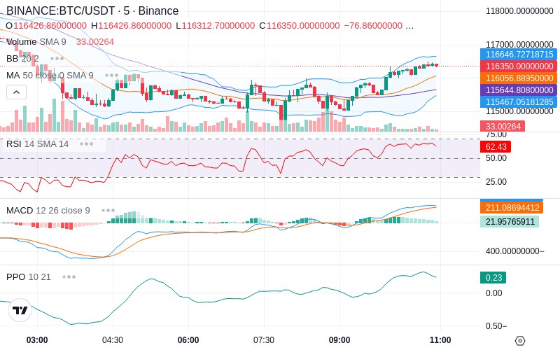 Remove Ads & Unlock Pro🔓