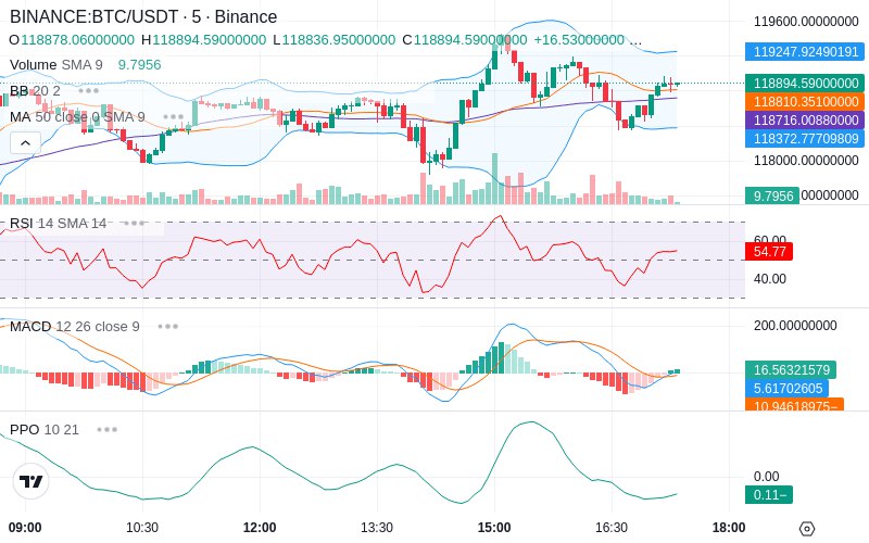 Trade on Hyperliquid📈