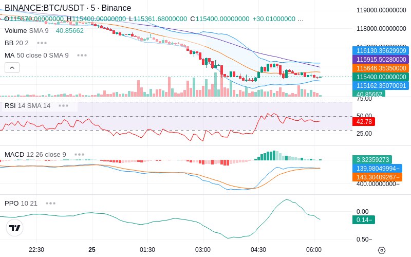 Trade on Hyperliquid📈
