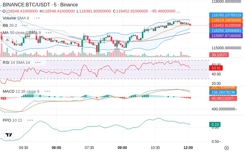 Trade on Hyperliquid📈