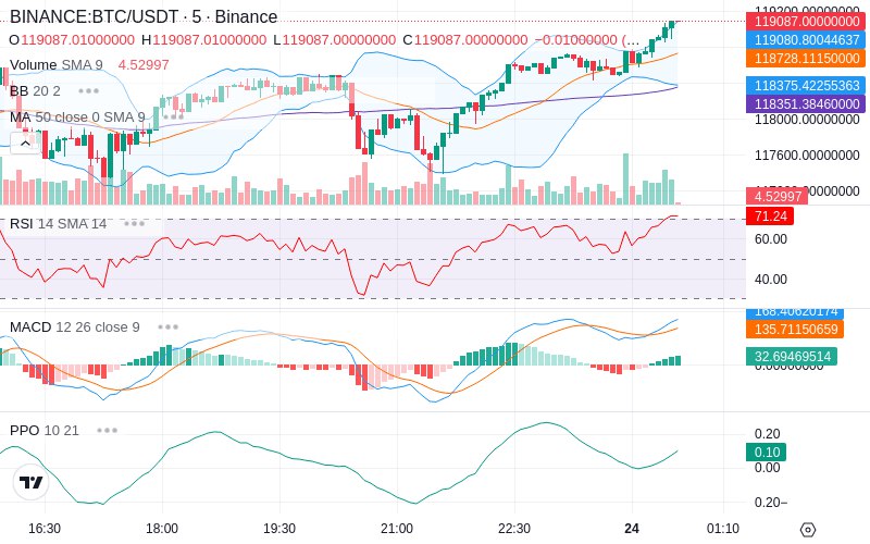 Remove Ads & Unlock Pro🔓