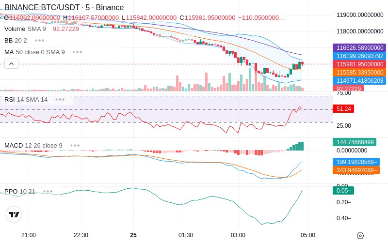 Join our News Channel🔥