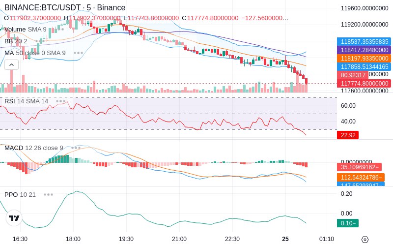 Trade on Hyperliquid📈