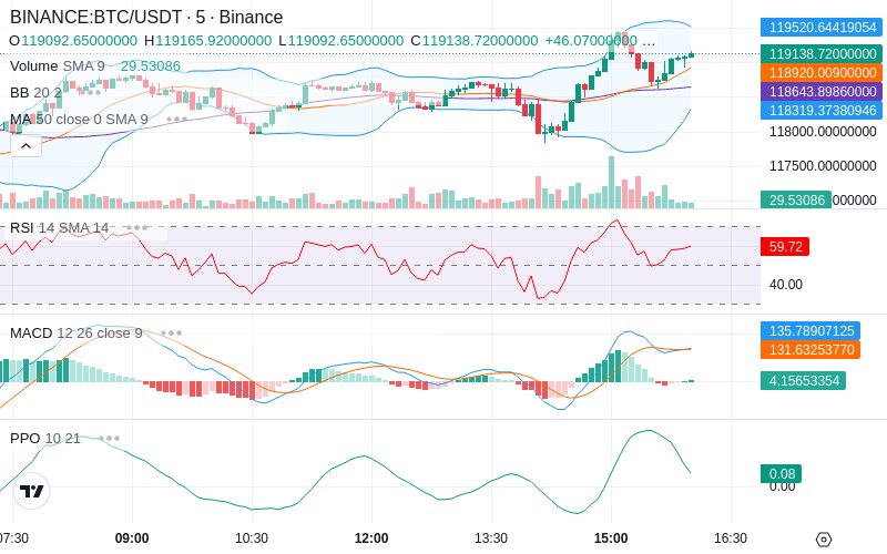 Leverage Your Profits🚀