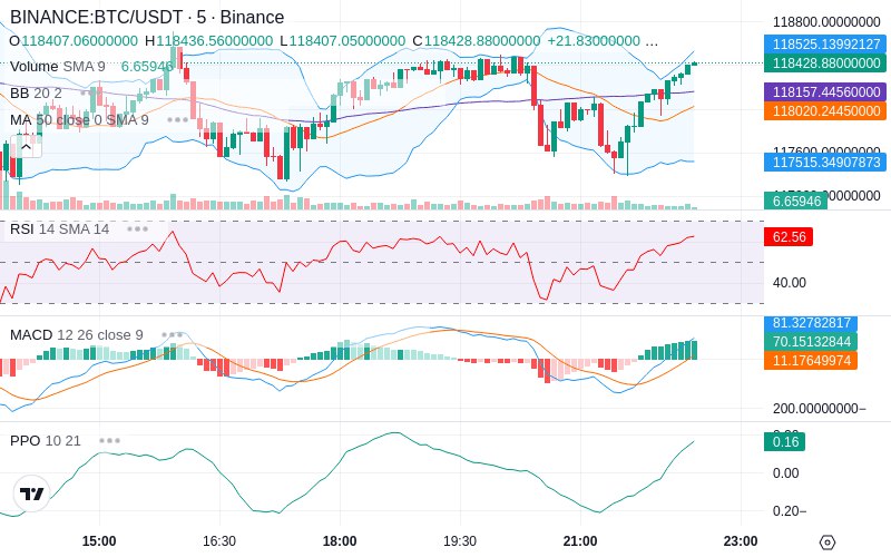 Remove Ads & Unlock Pro🔓