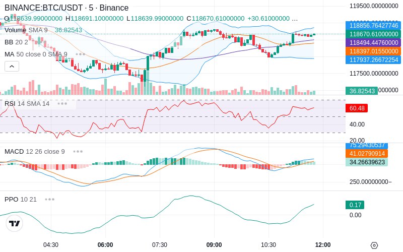Trade on Hyperliquid📈