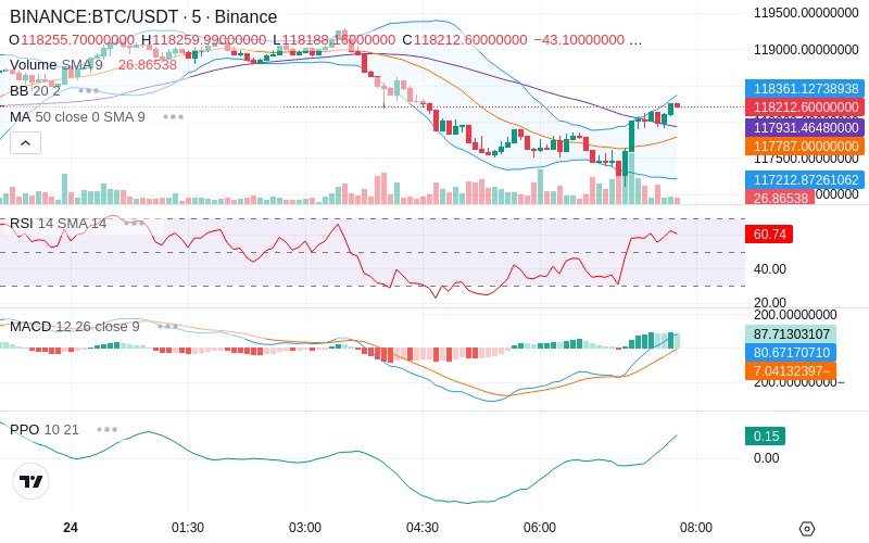 Trade on Hyperliquid📈