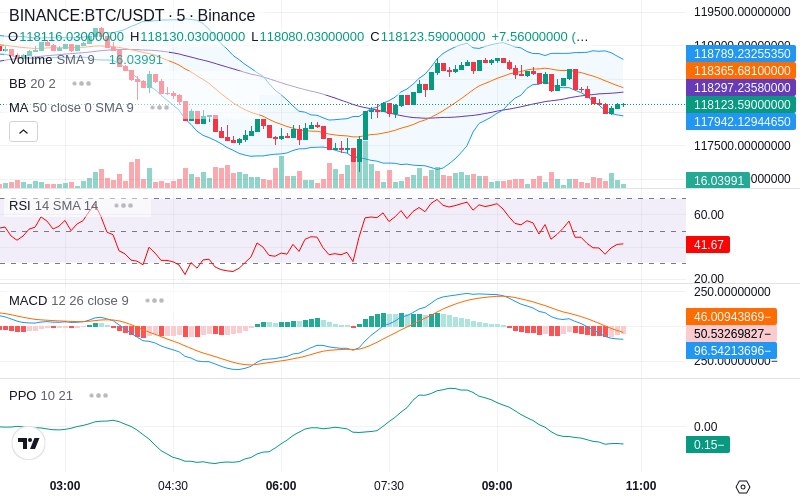 Join our News Channel🔥