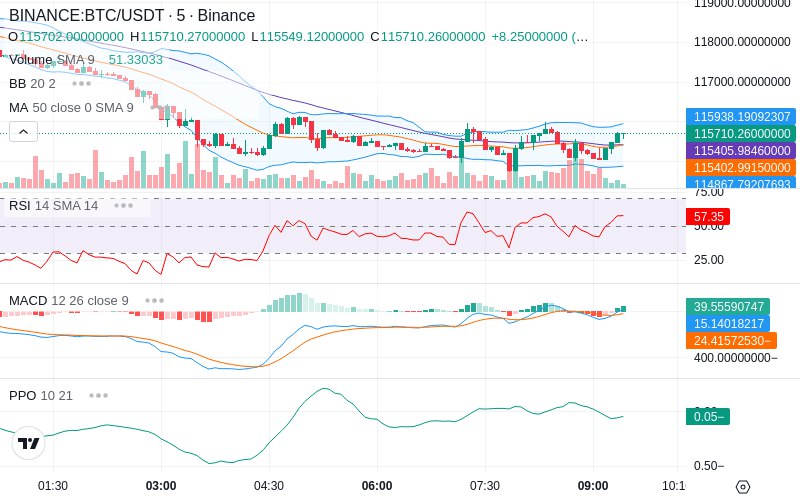 Trade on Hyperliquid📈