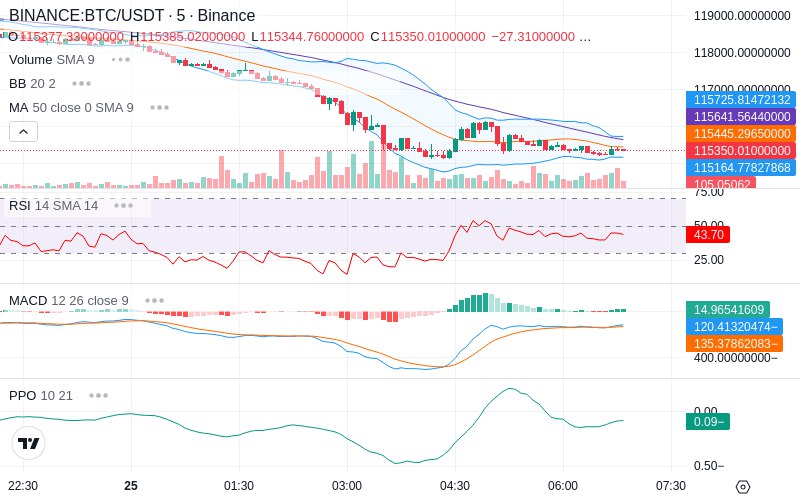 Remove Ads & Unlock Pro🔓