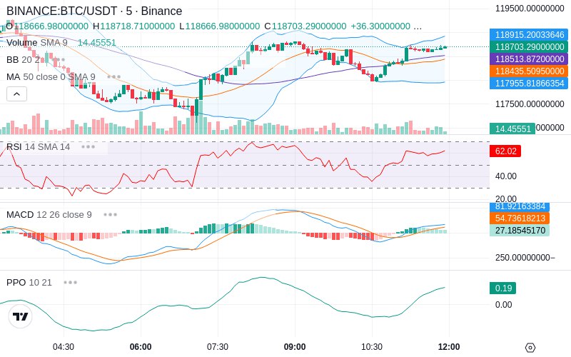 Remove Ads & Unlock Pro🔓