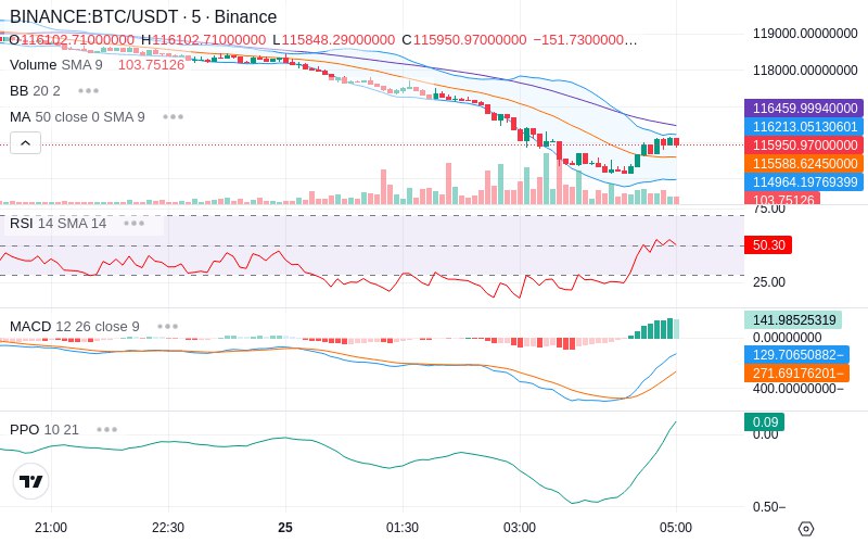 Join our News Channel🔥