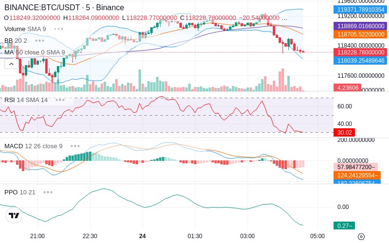 Join our News Channel🔥