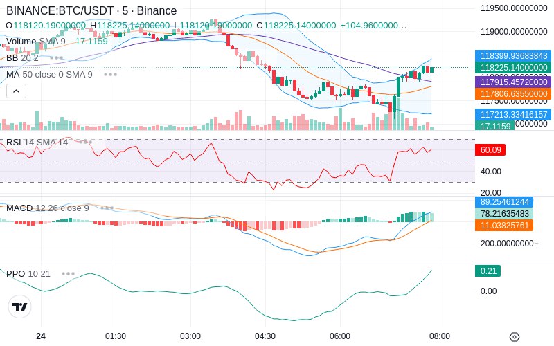 Remove Ads & Unlock Pro🔓