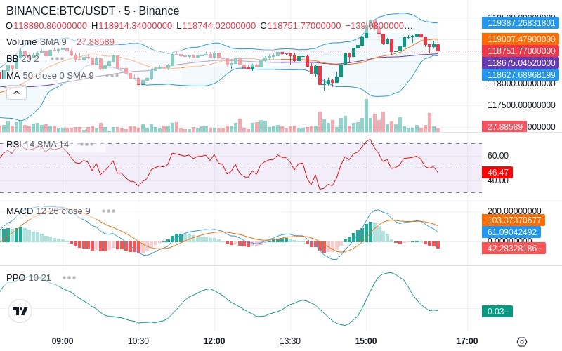 Trade on Hyperliquid📈