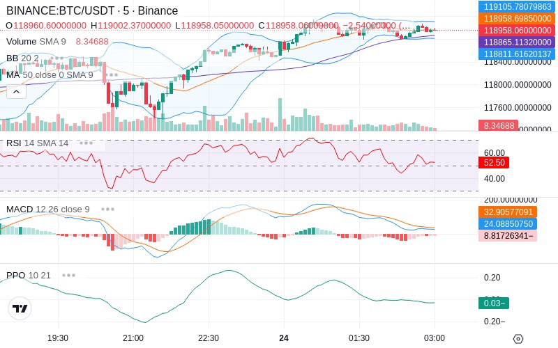 Join our News Channel🔥
