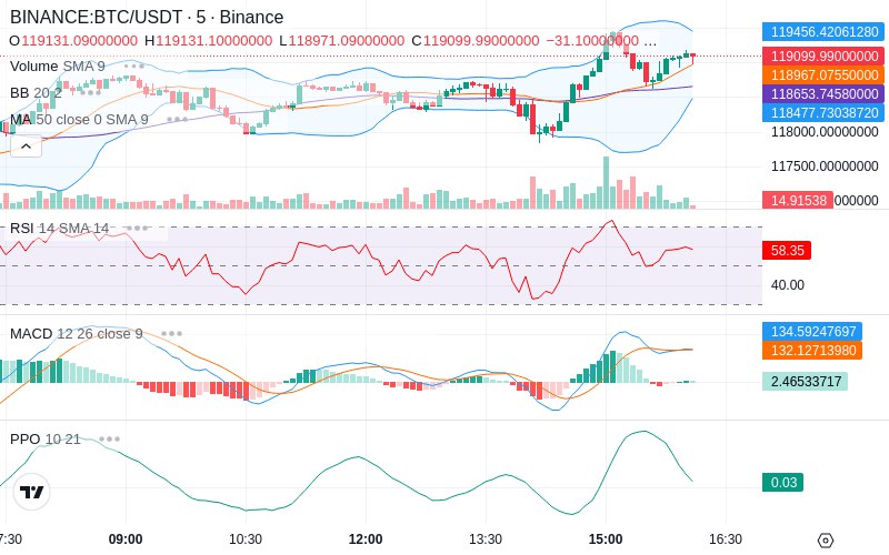 Join our News Channel🔥
