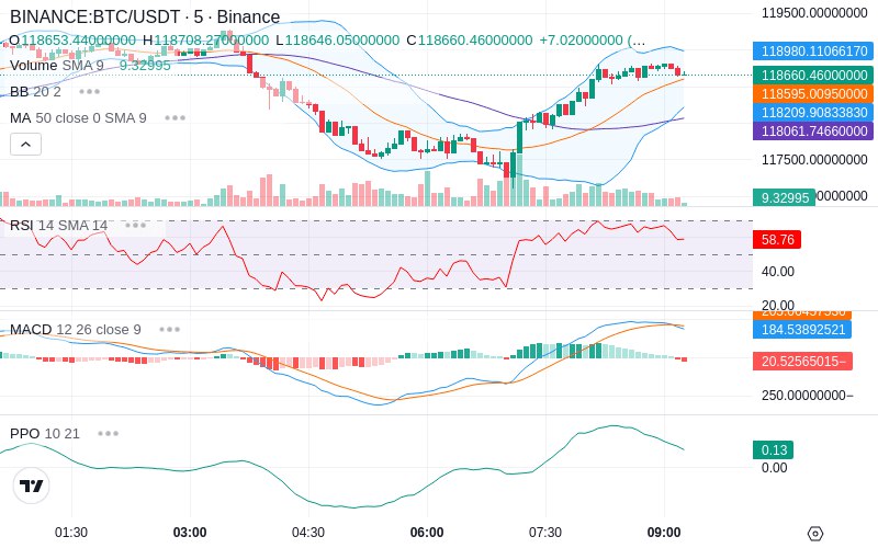 Join our News Channel🔥