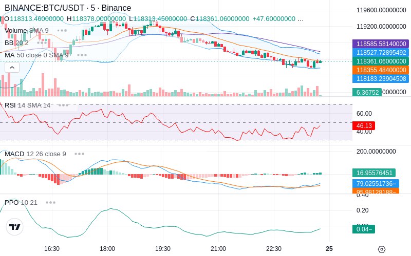 Join our News Channel🔥