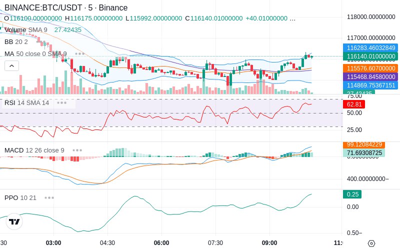 Trade on Hyperliquid📈