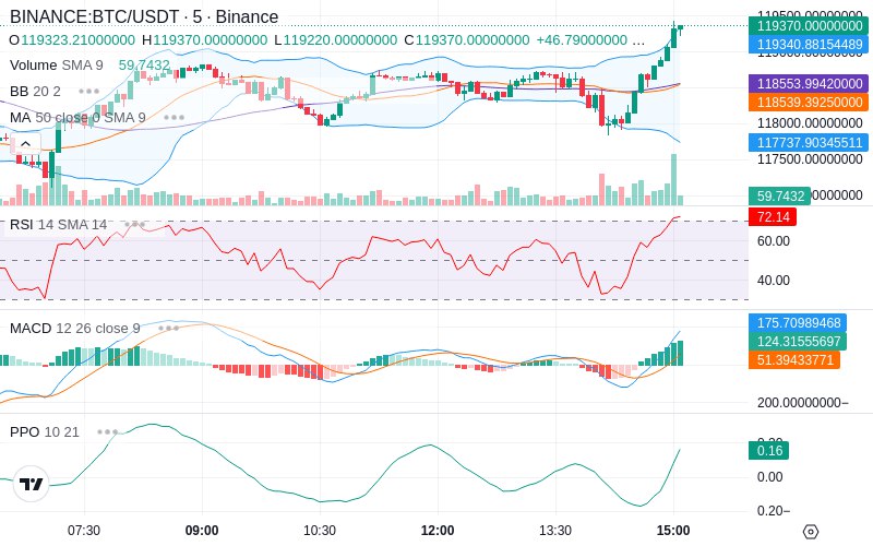 Trade on Hyperliquid📈