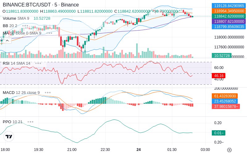Trade on Hyperliquid📈