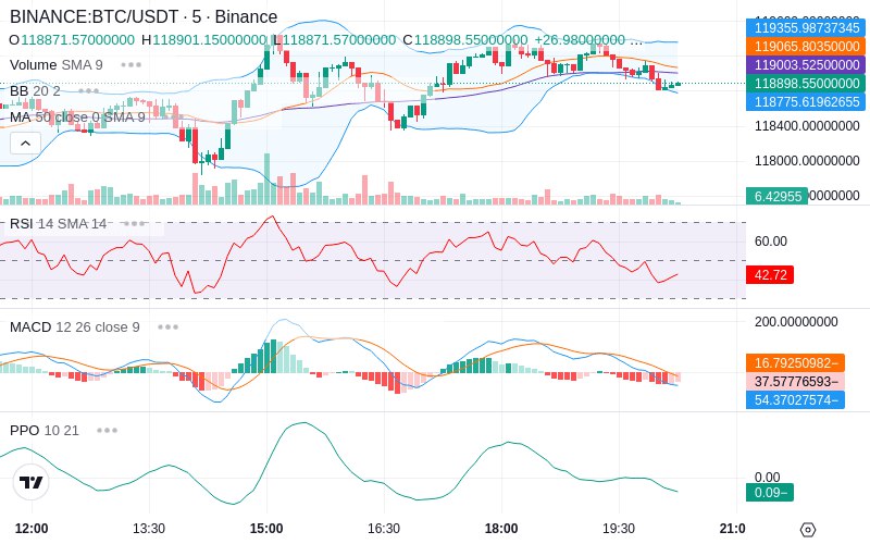 Trade on Hyperliquid📈