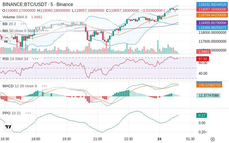 Trade on Hyperliquid📈