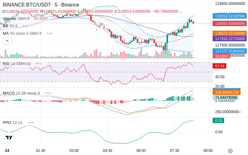 Remove Ads & Unlock Pro🔓