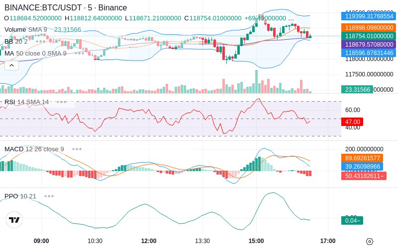 Trade on Hyperliquid📈