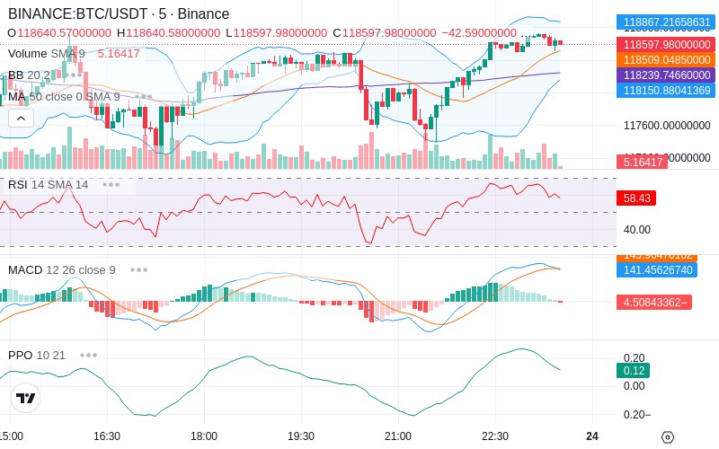 Join our News Channel🔥