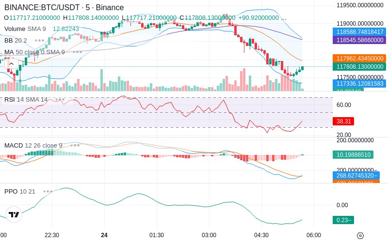 Join our News Channel🔥