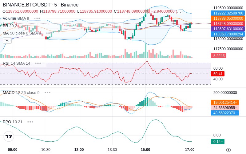 Trade on Hyperliquid📈